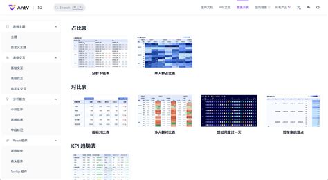 NGJAX Chart .